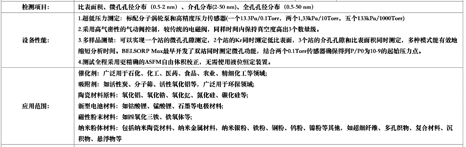 BET物理吸附仪